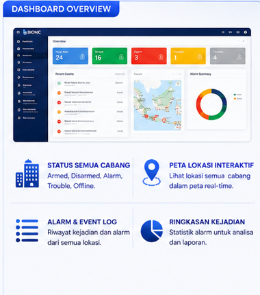 Dashboard Monitoring Alarm BIONIC